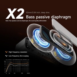 BODAYEEYR Portable 5.4 Bluetooth Speaker, 9D Surround Sound,Hi Fi Sound Effect, IPX5 Hard core Waterproof,Multi-Mode Switching,high-Definition Hands-Free Calling