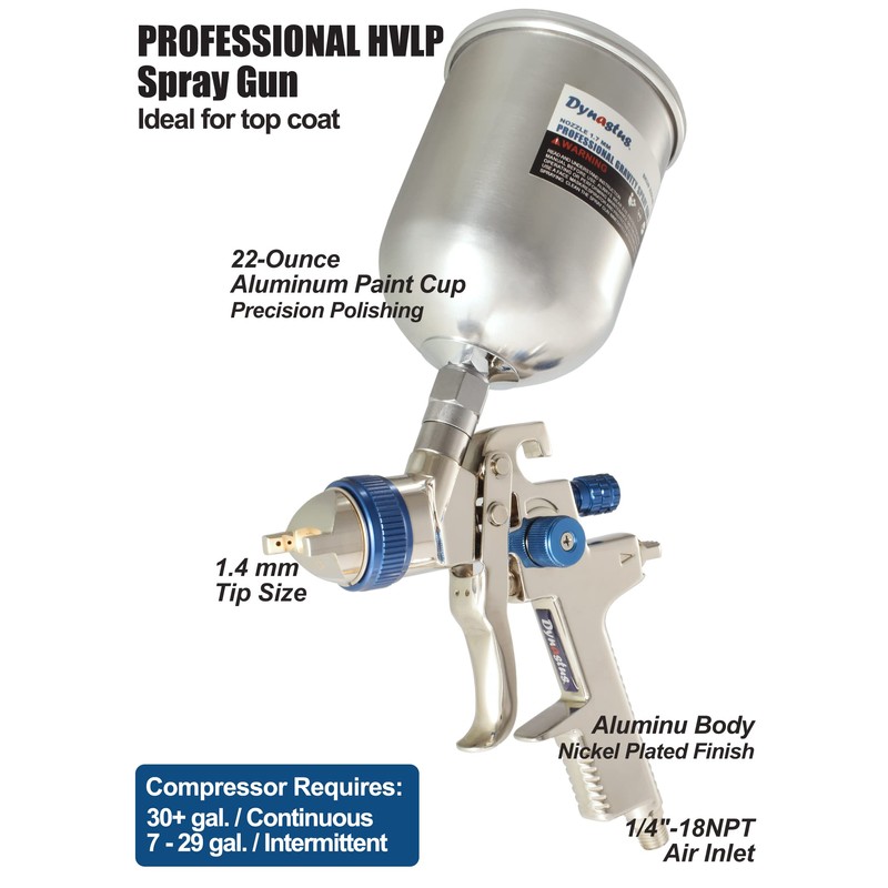 Dynastus 3 Paint Gun Set of High Performance HVLP Air