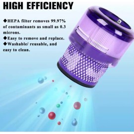 For Dyson 2 PACK Filters for Dyson SV19 Omni-Glide SV12 Omni-Glide SV21 Vacuum Cleaner