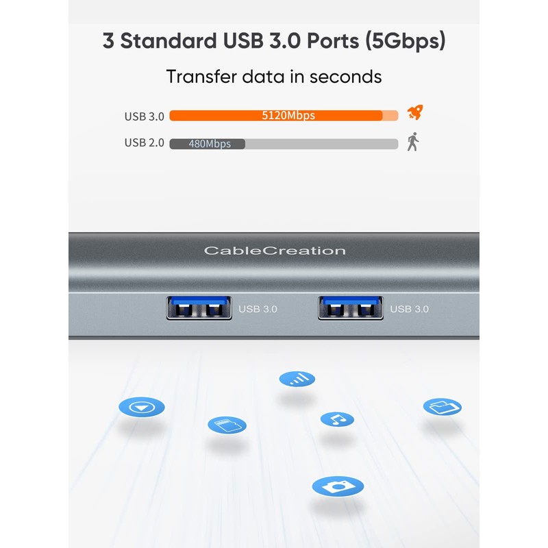 USB C Hub,CableCreation Adapter USB C Dongle for MacBook Pro,5