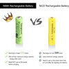 NiMH Rechargeable AAA Battery Pack of 12, 600mAh 1.2v Pre