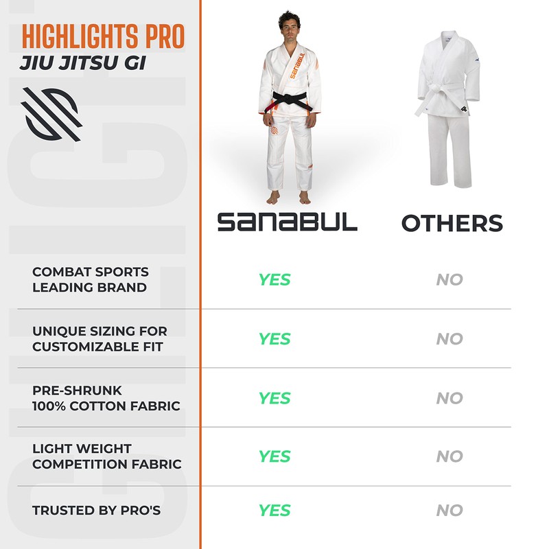 Sanabul Highlights Pro Brazilian Jiu Jitsu Gi Premium BJJ Gi