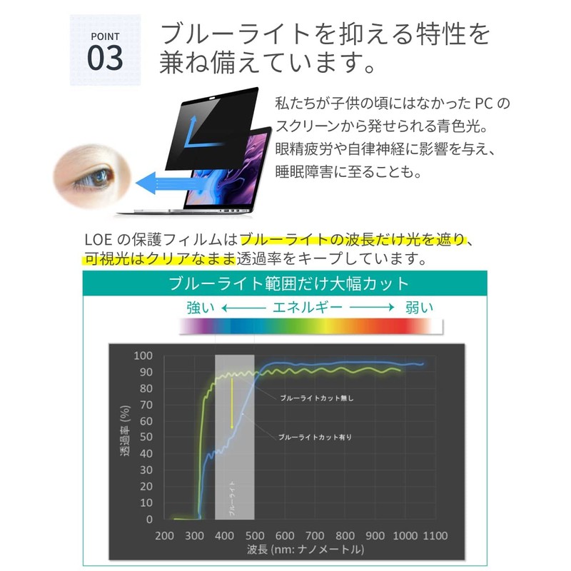 LOE Macbook Air 13.6 M2 Anti-Peeping Protective Film, Filter/Privacy Protection,