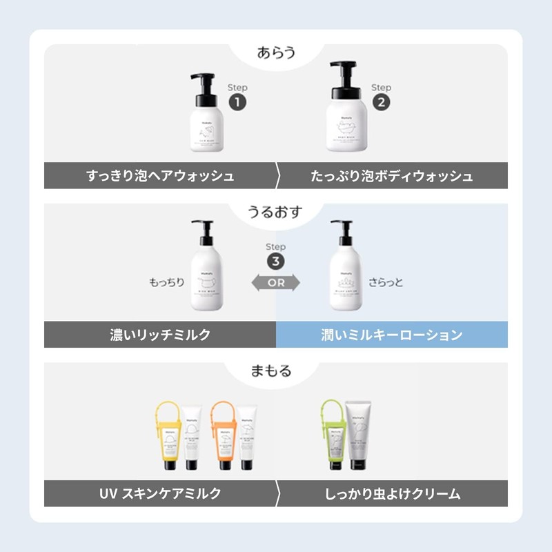 Mamafy (ママフィ) 潤いミルキーローション つめかえ用 310ml 2個セット(乳液/さらっとしっとり 保湿) ベビーローション (べたつかない/のびが良い) スキンケア