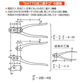 satto- Scissor Cutter T-Shirt – 104 
