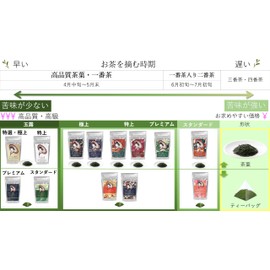 Mukoh Matcha Standard Hoshino Yame Japanese Green Tea Loose Leaves 3.5 oz (100 g) Gift Souvenir Matcha (Mukomacha), Standard, Hoshino Tea, Yame Tea, Green Tea, Sencha, Japanese Tea, Tea Leaves, Gift,
