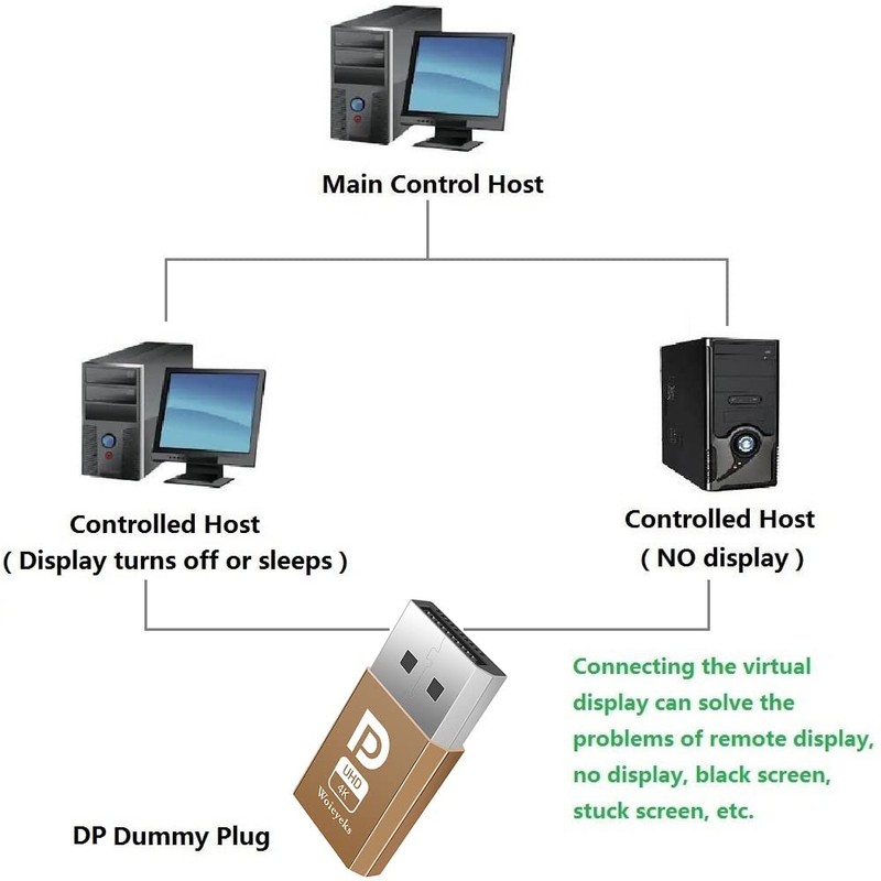 Woieyeks DisplayPort Headless Ghost Display EDID Emulator,Virtual Display Adapter,DP Dummy