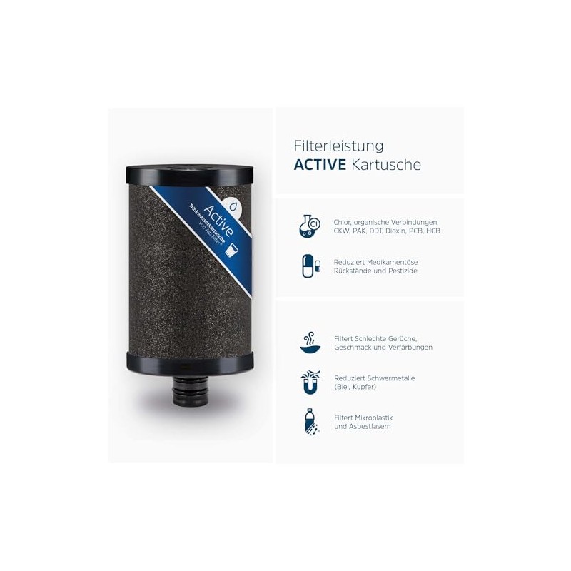 Alb Filter® Active (Pack of 3) Replacement Cartridges | Eliminates