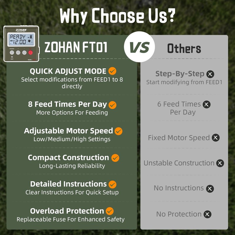 ZOHAN FT01 Deer Feeder Timer - Universal 6V/12V 24h Automatic