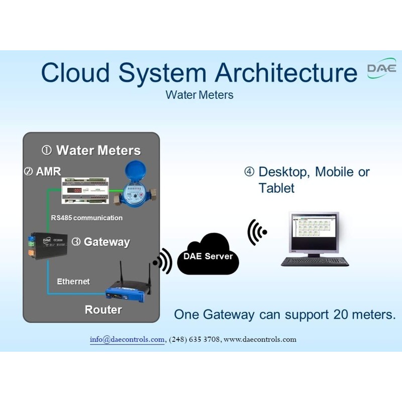DAE VM-75P Positive Displacement Water Meter, 3/4” NPT Couplings, Pulse