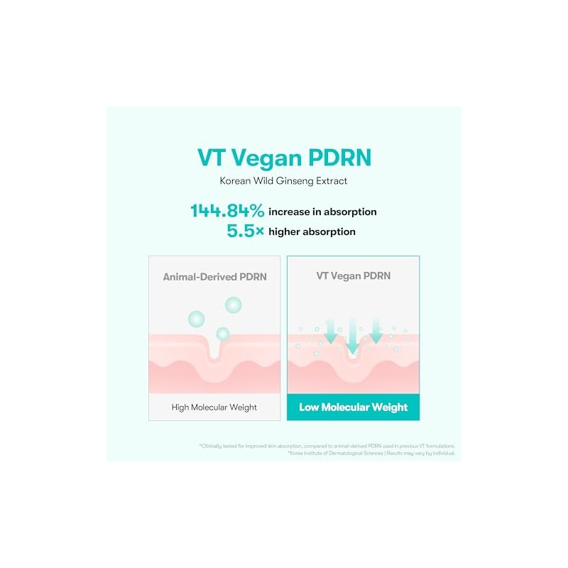 VT COSMETICS PDRN 100 Essence, Intensive Glow Serum, 100,000ppm Vegan