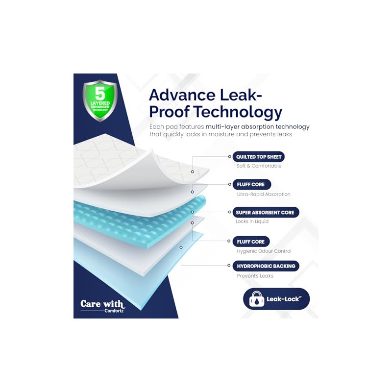 Waterproof Comfortz Incontinence Bed Pads 60 x 60cm, 30 Sheets,