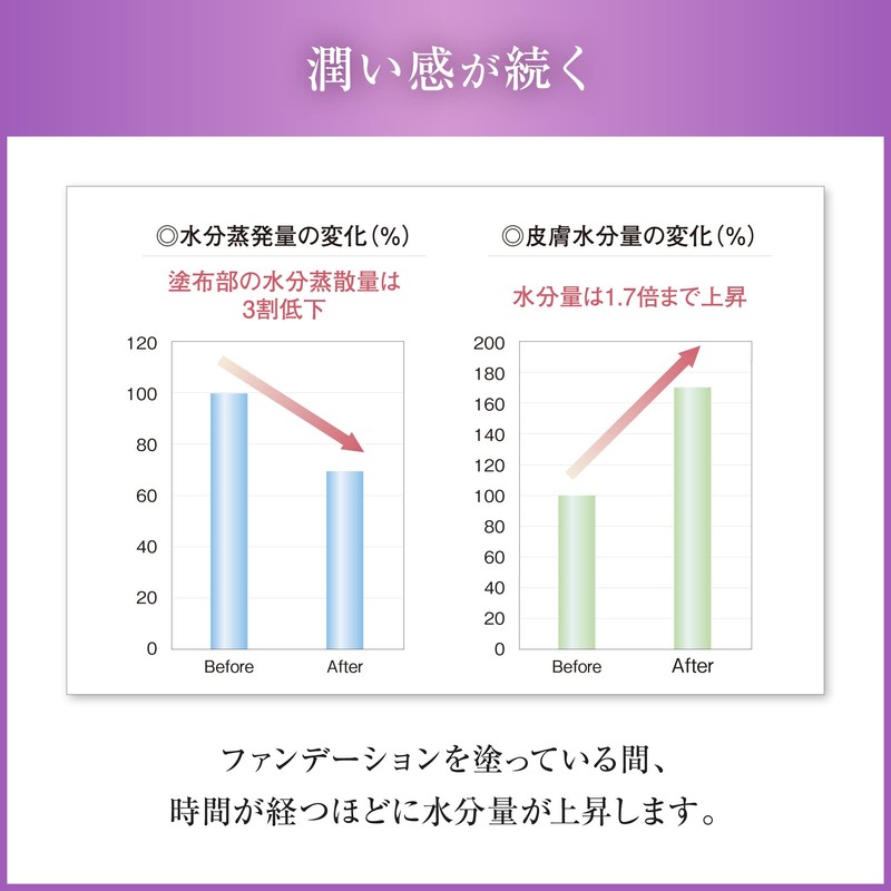 COVERMARK Flawless Fit Refill (Foundation / SPF35 PA+++), FO20