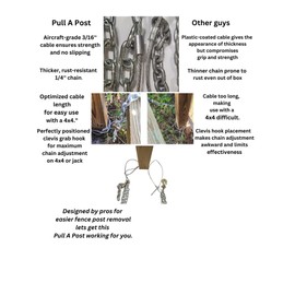 Pull A Post The Original Fence Post Removal Tool Galvanized Cable & 1/4 Chain, Works with Jack or Lever to Remove Wood Fence Posts Even if Broken Designed for Fence Repair & Replacement