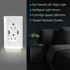 4.2A High Speed Wall Charger Dual USB Outlet Socket With
