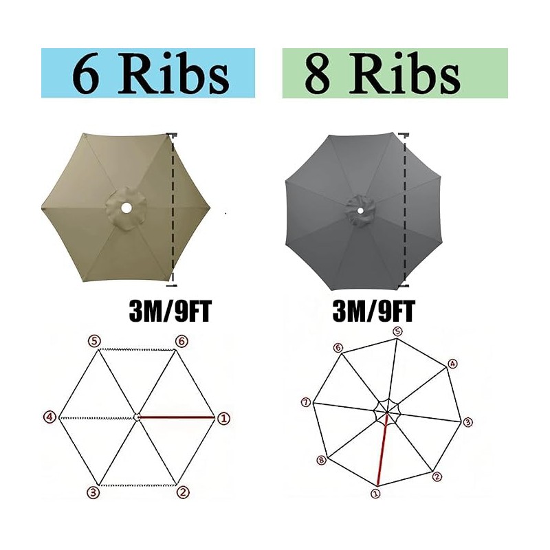 Balcony Parasol, Replacement Cover Parasol 6/8 Struts, Bendable, Parasol 3