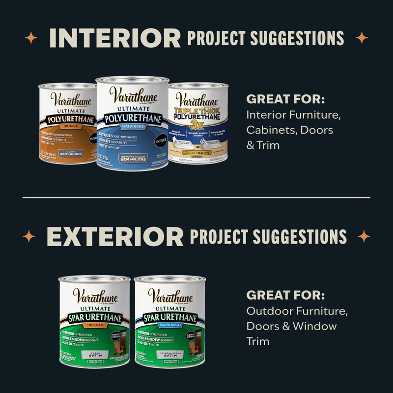 Varathane Water-Based Crystal-Clear Ultimate Polyurethane | Interior Wood Protection |