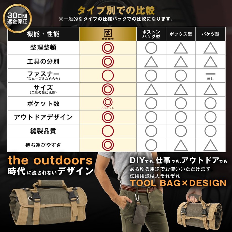 tool zone tool roll (dark green) tool bag tool organizer