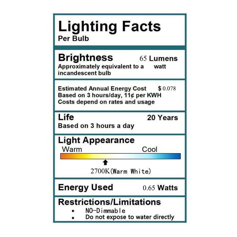 ST38 E17 Base LED String Light Bulbs 0.65W LED Edison
