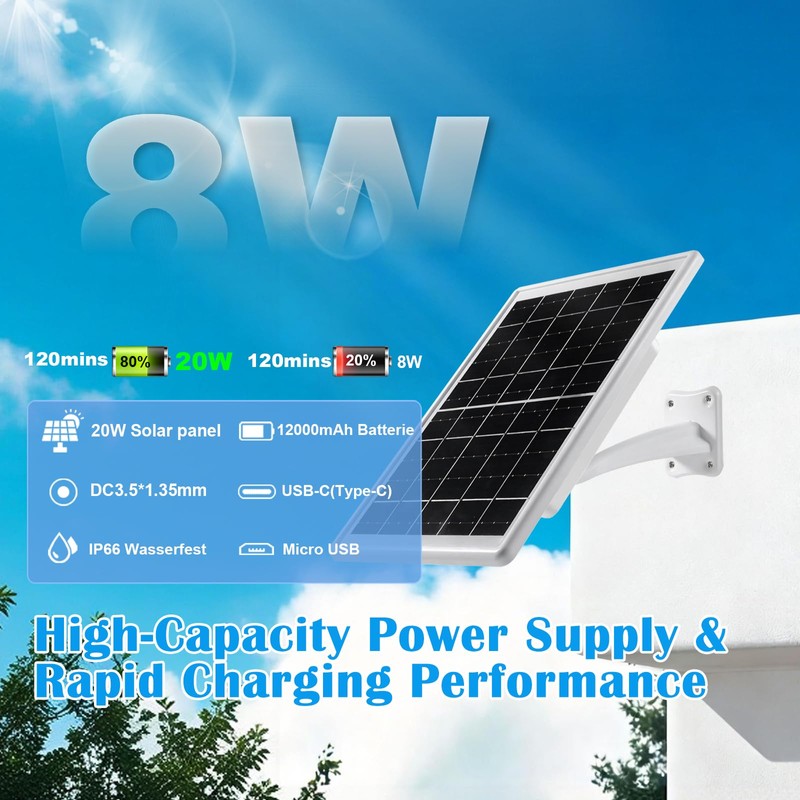 8W Solar Panel Built-in with 12000mAh Battery for Security Camera