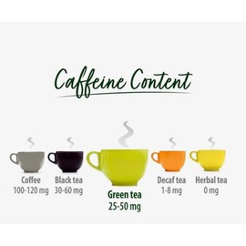 BᎥgelσⓦ Premium Organic Green Tea 160 ct. Individually Wrapped Tea Bags - Organic Green Tea Bags - Custom Bundle by KAR-GAR