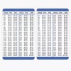 Run Hundred 2 Tip Cards For Wallet Table Chart Calculator