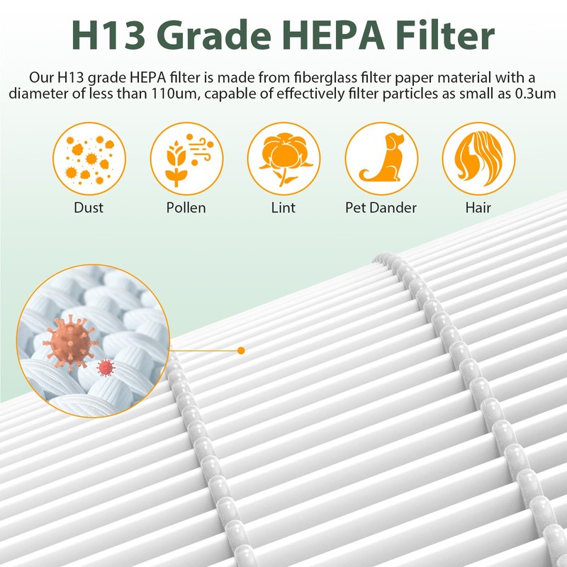 M02 Replacement Filter Only Compatible with MOOKA M02 Air Purifier,