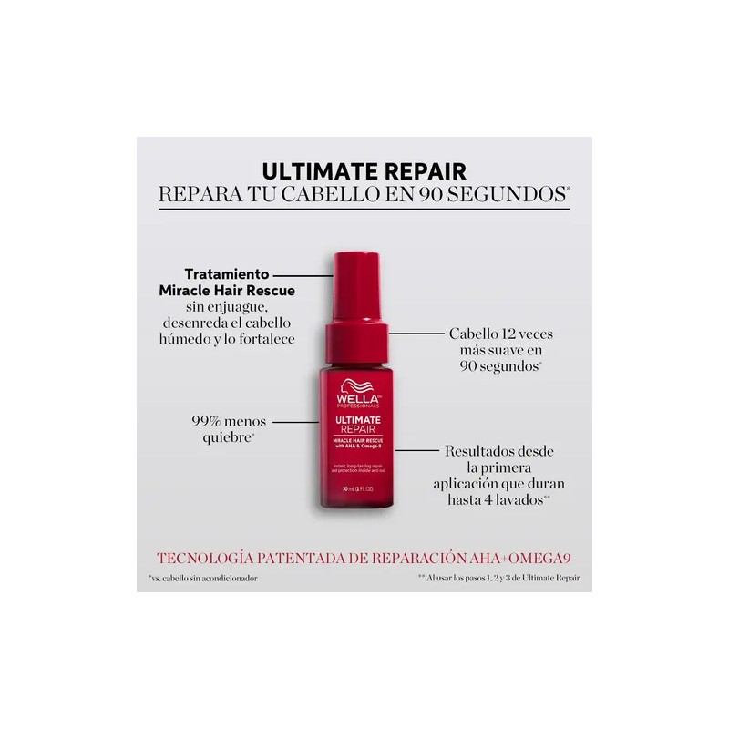 Wella Ultimate Repair Miracle Hair Rescue Tratamiento 30ml