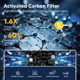 PETOX 240 Replacement Filter Compatible with Puroair 240 Air Purifier, 3-in-1 True HEPA 14 Filtration with Activated Carbon for 99.97% Air Pollutants, Odor and Smoke, 2 Pack, White