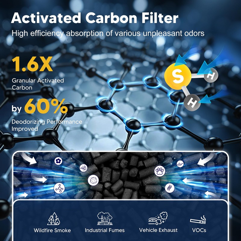 PETOX 240 Replacement Filter Compatible with Puroair 240 Air Purifier,
