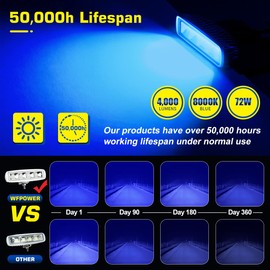 WFPOWER Blue Boat Spreader Lights, 2 Pack 72W Pontoon Lights Spreader for Boats, Waterproof Marine LED Lights Dock Light for Night Fishing, 6.3 Inch T-Top Boat Deck Lights 12V 24V for Boat SUV Truck