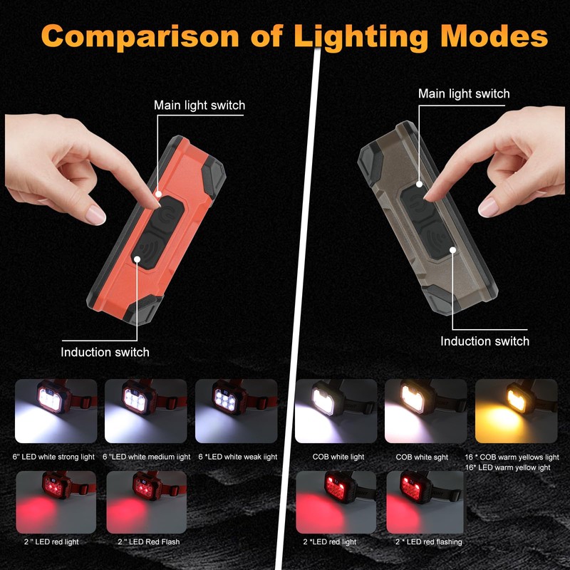 LED Headlamp Rechargeable Battery Powered Forehead 5 Light Mode 1000