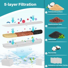 PARTSEE 12 Set Katzenbrunnen Filter für DownyPaws Katzenbrunnen DPWFP6 DPWFP6SS, Ersatzfilter Aktivkohle Medizinalstein lonenaustauschharz für 2.5L DownyPaws Trinkbrunnen (12 Filter+12 Schwamm)