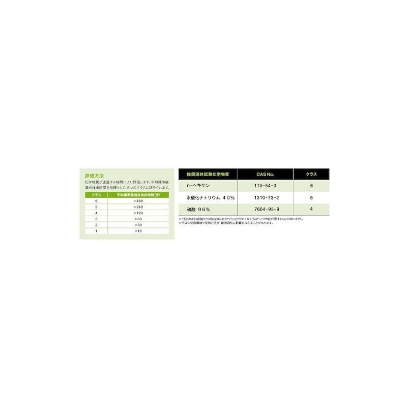Showa CN-751M CN751-M Nitrile Rubber Chemical Protective Gloves, Thick Long