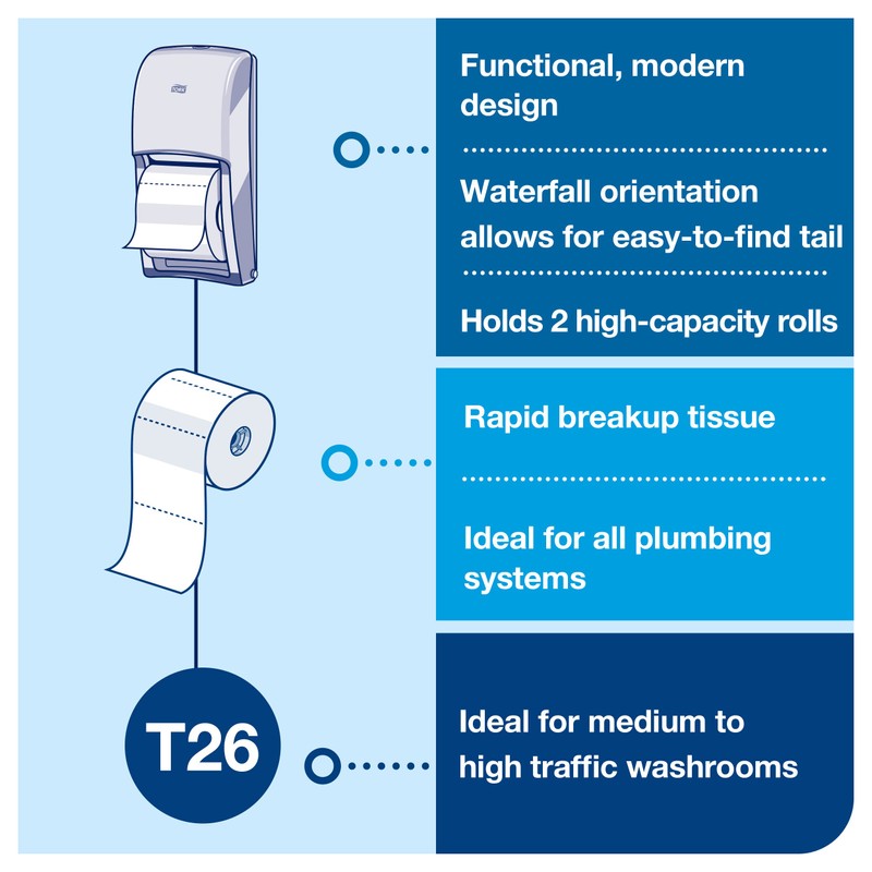Tork Twin Bath Tissue Roll Dispenser Black T26, High Capacity,