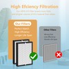 GL-FS32 HEPA Replacement Filter Compatible with MOOKA/KOIOS GL-FS32 & Azeus