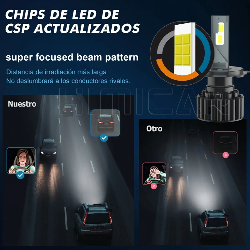 Kit De Faros Auto Led H4 9005 9006 H7 H11