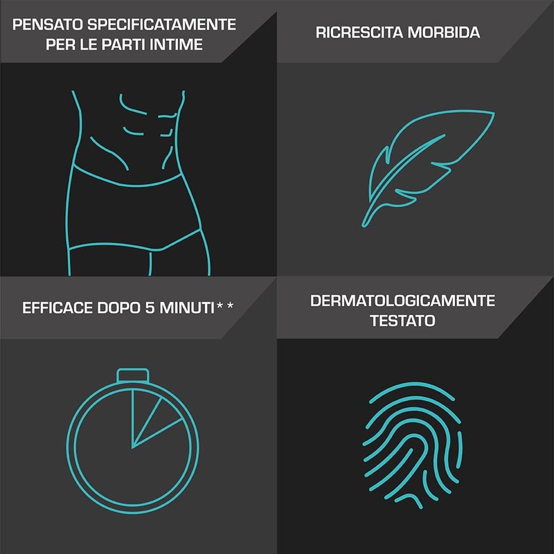 Men's Epilazione Intima Pelle Sensibile Set