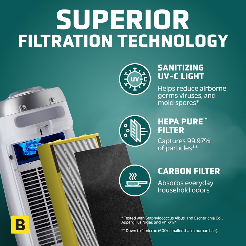 GermGuardian Air Purifier for Home with HEPA Pure Filter, for