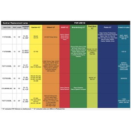 Gardner EL-06S 15 Watt 18" UV Insect Replacement Lamp for WS-85 and Other Popular Fly Lights