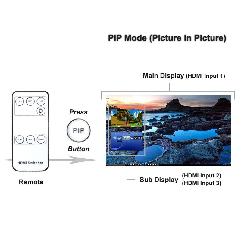 Zettaguard - Conmutador HDMI con Control Remoto inalámbrico Pip e