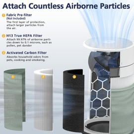 211i Max Replacement Filter Compatible with Blue Pure 211i Max Air Purifier, H13 True HEPA and Activated Carbon Replacement Filter, Compare to part # F2MAX, 1 Pack
