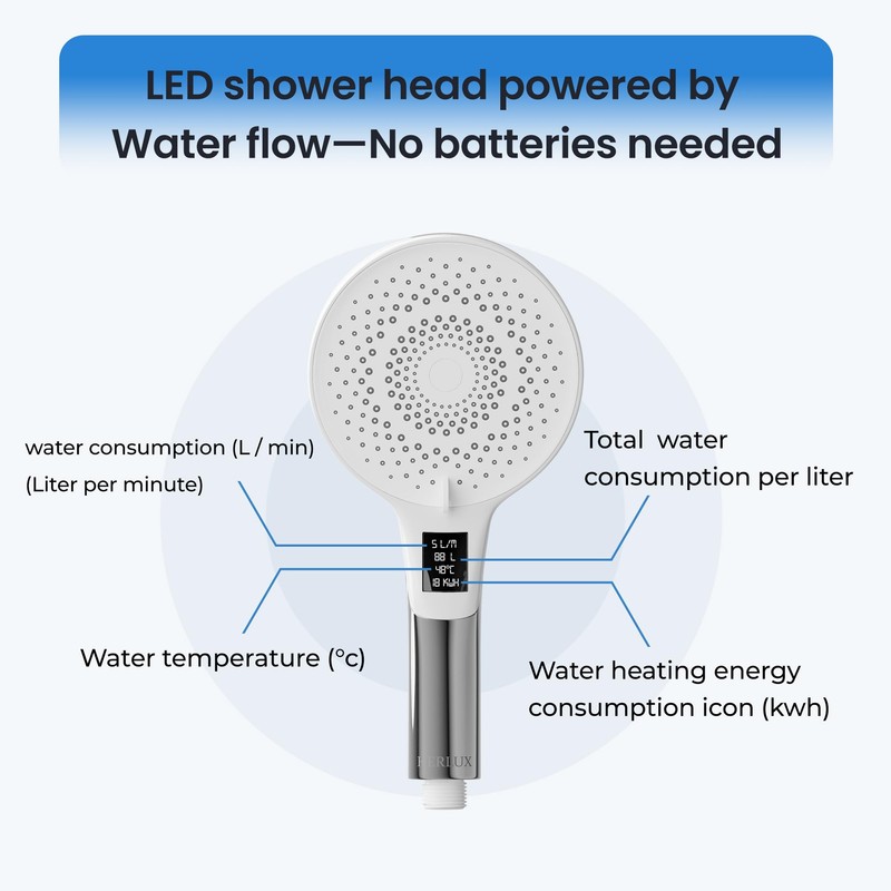HERLUX High Pressure Shower Head- 3-mode Handheld ShowerHead- Removable &