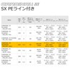 Abu Garcia Cardinal III SX2500SH High Gear - PE 0.8