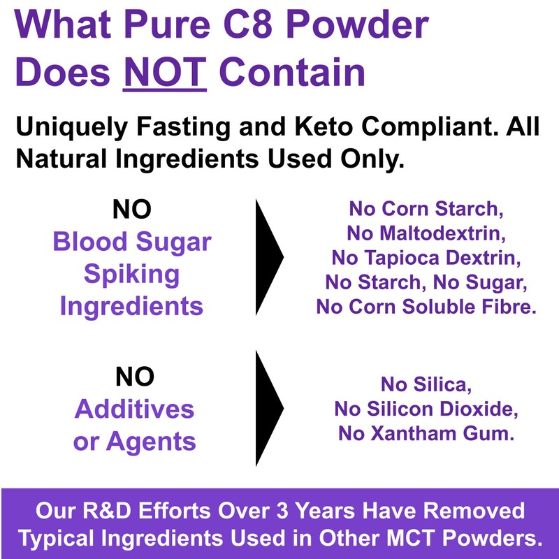 C8 MCT Powder, 4 x Ketones vs Other MCTs, 0