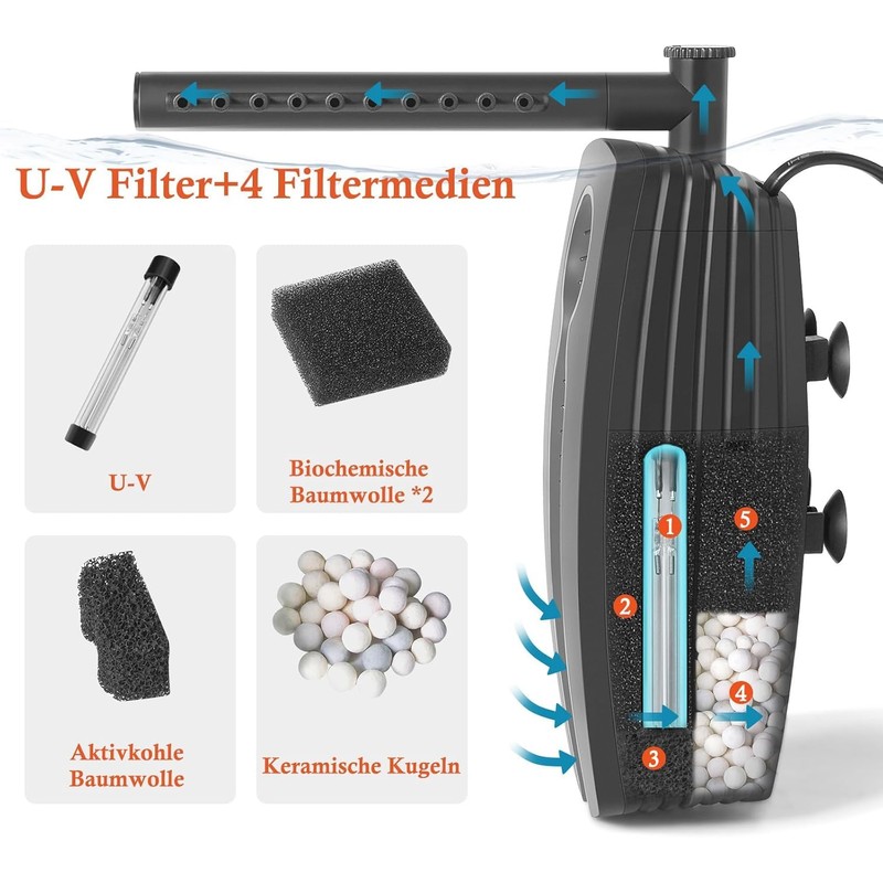 FEDOUR 600LPH Aquarium Filter with U-V, 8W Adjustable Aquarium Inner