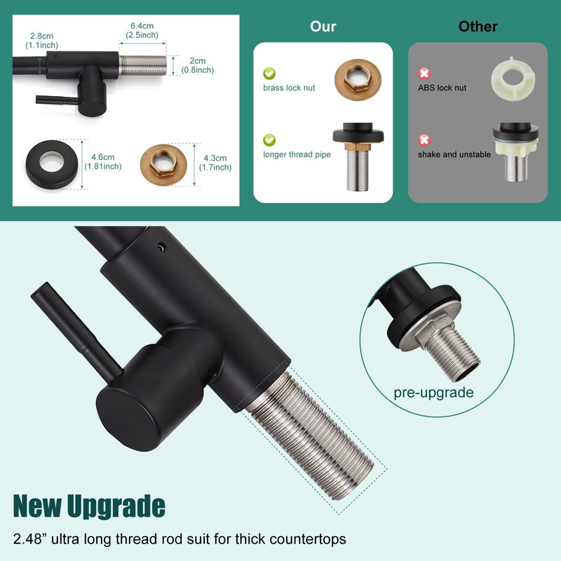 Heyalan Matte Black Faucet Cold Water Only Single Lever Handle