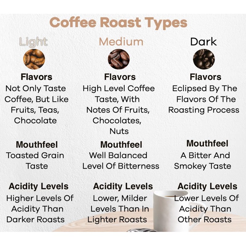 Organic Salvadorean Bourbon Coffee, 1lb, whole bean coffee, medium roast