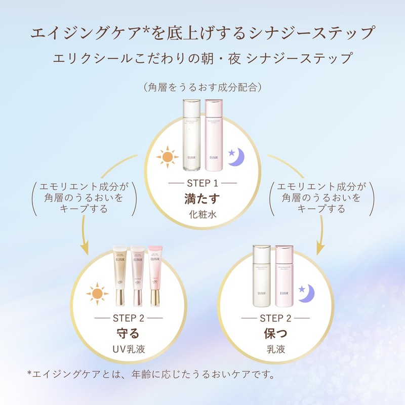 ELIXIR Daycare Revolution Brightening UV Lotion SPF 50+ PA++++, 1.2