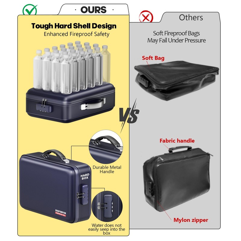 Fireproof Document Box, Hard Case Highly Flame-Resistant Fire Proof Waterproof